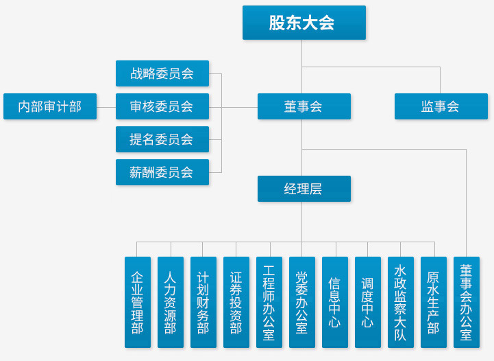 臺(tái)州市水務(wù)集團(tuán)